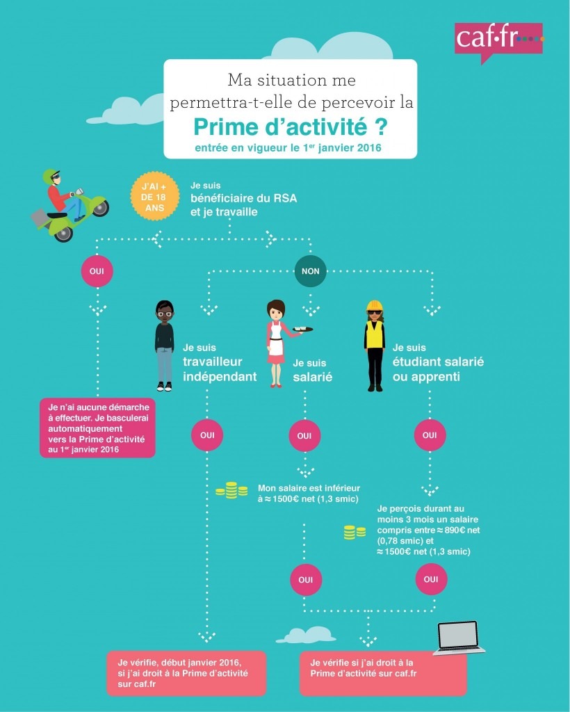  CAF  Prime  d  activit   CABINET CHARDON ROCHE